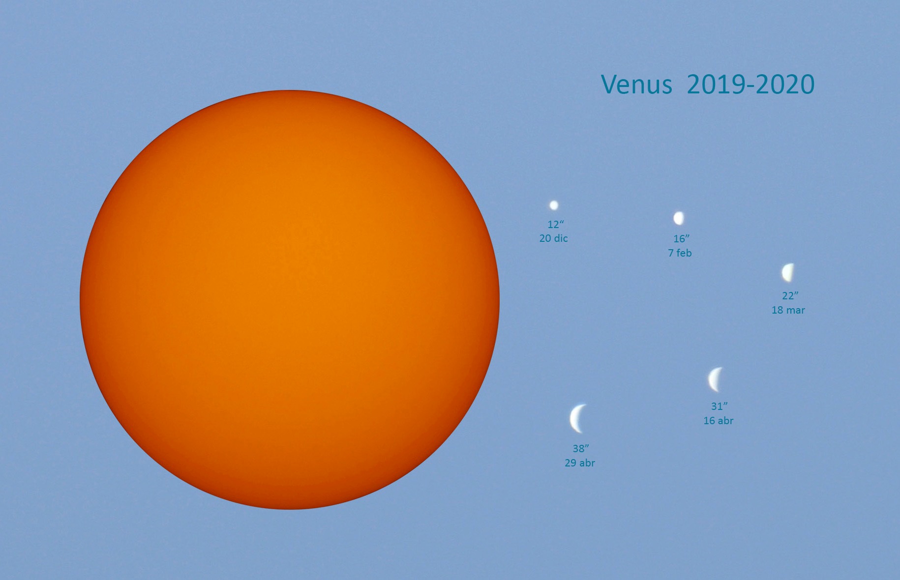Astrofografía Solar y Fases de Venus